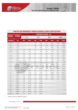 Tubos de Aço Inox Padrão Schedule Com ou Sem