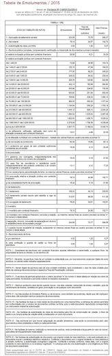 Abrir - 6 Tabelionato de Notas