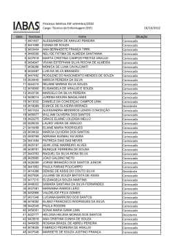 Técnico de Enfermagem (ESF) 16/10/2012 Convocado Convocado