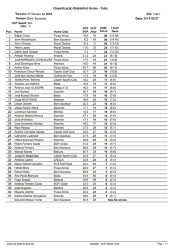 Torneio: Il&deg; Torneio da BRR Campo: Bom Sucesso