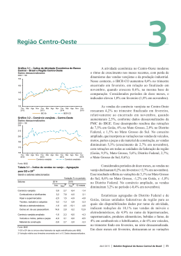 Boletim Regional do Banco Central do Brasil