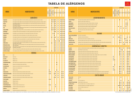 TABELA DE AL&Eacute;RGENOS