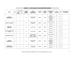 anexo i – dos cargos e suas especificações