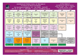 Matriz Curricular Bacharelado em Ciências Sociais - tarde