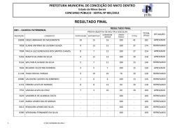 RESULTADO FINAL PREFEITURA MUNICIPAL DE