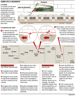 COMO FOI O INCIDENTE A via aérea Um conjunto com três cabos