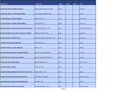 Escolas Estaduais (Portal Transparencia)2