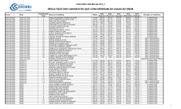 resultado dos candidatos que concorreram &agrave;s vagas do enem