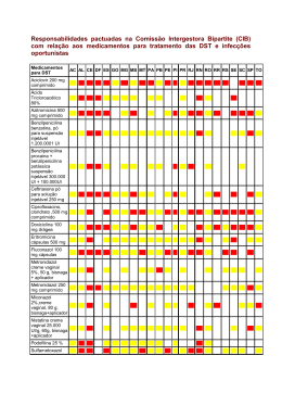 Responsabilidades pactuadas na Comissão Intergestora Bipartite