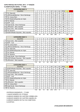 copa feevale de futsal 2015 - 11ª edição classificação geral