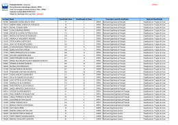 Inscri&ccedil;&atilde;o Nome Classifica&ccedil;&atilde;o Geral
