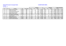 Ranking Municipal de Canoagem Slalom CLASSIFICAÇÃO GERAL