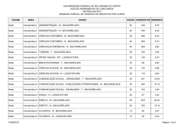 Demanda parcial de candidatos inscritos por curso
