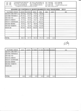 quadro de controle e monitoramento dos telefones