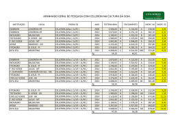 apanhado geral de pesquisa em soja