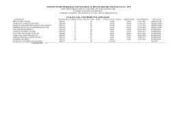 Resultado Prova dissertativa