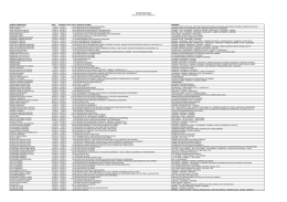 Viagens realizadas de Janeiro a Abril 2015