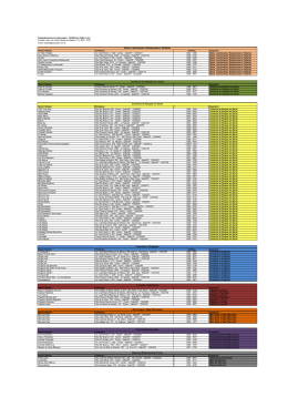 Estabelecimentos Credenciados - ACIASCard (Salto e Itu) D&uacute;vidas