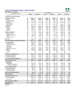 Custo de Produ&ccedil;&atilde;o de Milho Safra 14/15