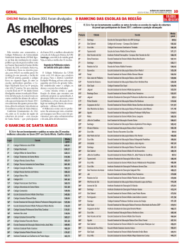 Veja aqui o ranking! - URI Campus Santiago