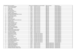 Classifica&ccedil;&atilde;o dos candidatos, nota, modalidade, campus e