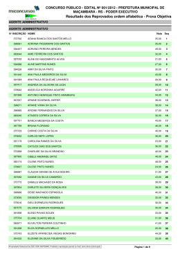 RESULTADO PRELIMINAR DA PROVA OBJETIVA