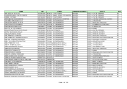Lotação dos candidatos
