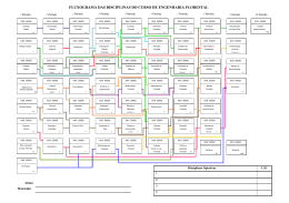 Fluxograma Engenharia Floresta - CCA-UFES