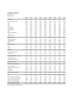 CONSUMO DAS FAM&Iacute;LIAS