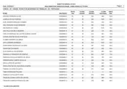 Página: 1 Data: 27/03/2014 RELATÓRIO POR CARGO/UF/CIDADE