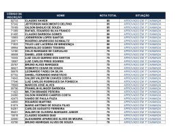 Classifica&ccedil;&atilde;o IEP - Cefet-MG