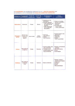 As propriedades das substâncias relacionam