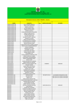 Nomeações Edital- Docentes - Trabalhe Conosco