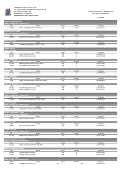 ÚLTIMOS CASSIFICADOS E REMANEJADOS CONCURSO EDITAL
