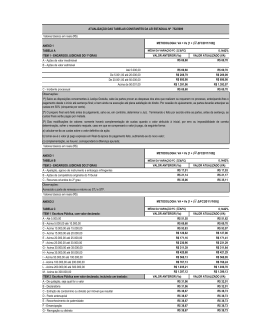 Valores básicos em reais (R$) ANEXO 1 TABELA A 0,1442% ITEM