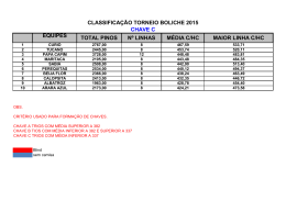 EQUIPES CLASSIFICA&Ccedil;&Atilde;O TORNEIO BOLICHE 2015 CHAVE C