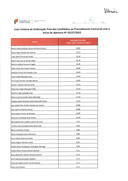 Lista Unitária de Ordenação Final dos Candidatos ao Procedimento