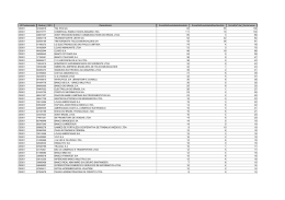 Ranking de Reclama&ccedil;&otilde;es - Set/2010 - Decon