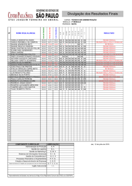 Divulga&ccedil;&atilde;o dos Resultados Finais