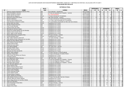 LISTA DE ANTIGUIDADE 2012