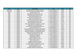 Valores pagos em Janeiro