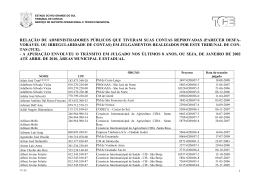 relação de administradores públicos que tiveram suas contas