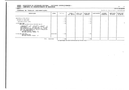 43000 - MINISTERIO DA INTEGRAÇÃO REGIONAL