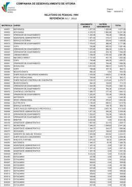 Mar&ccedil;o 2012 - Companhia de Desenvolvimento de Vit&oacute;ria