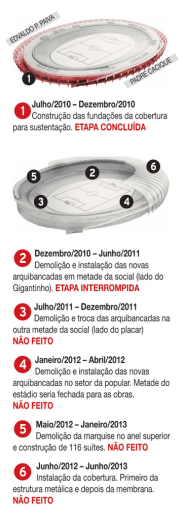Julho/2010 - Dezembro/2010 Construção das fundações