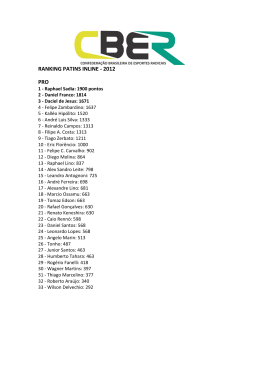 RANKING PATINS INLINE - 2012 PRO
