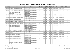 Invest Rio - Resultado Final Concurso