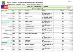 Justiça Eleitoral - Divulgação de Resultado das Eleições 2010