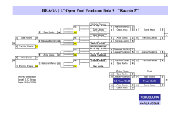 1&ordm; open de Pool Feminino