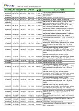 AMB 1990 AMB 1992 LPM 1996 LPM 1999 C&oacute;digo TUSS Descri&ccedil;&atilde;o